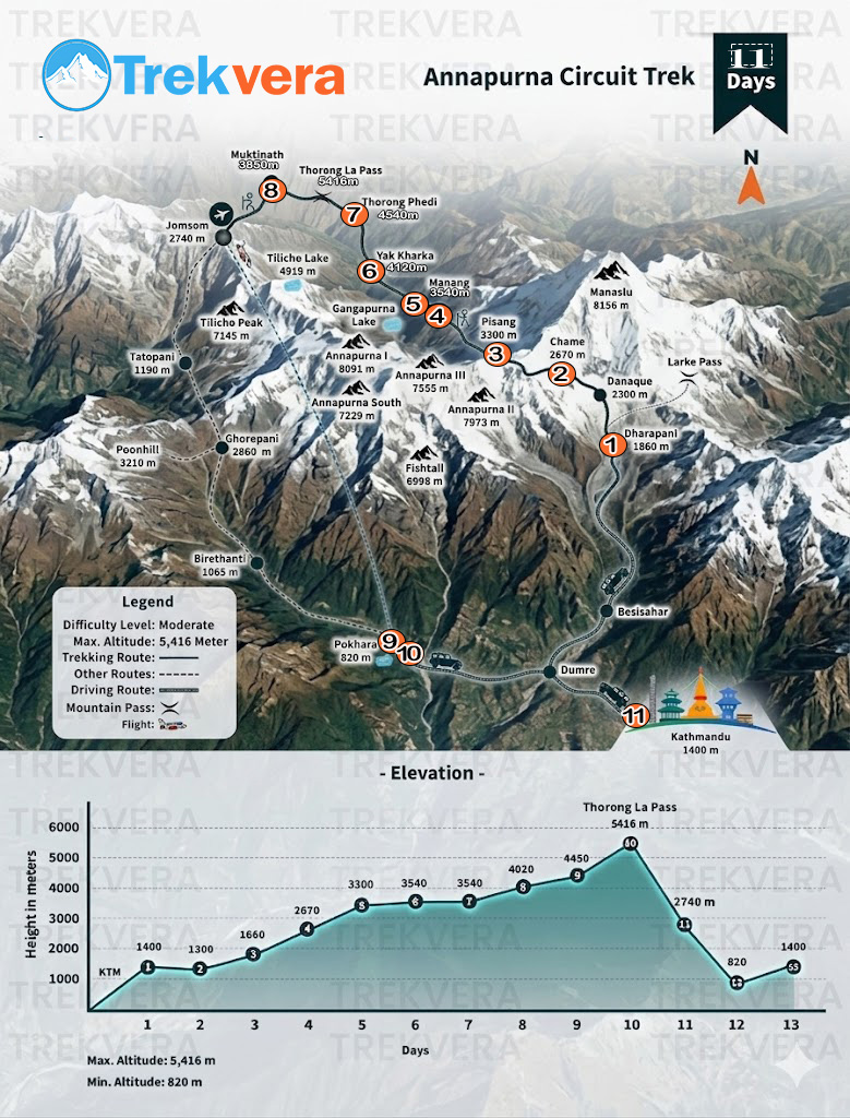 Annapurna circuit trek map_2026 updated