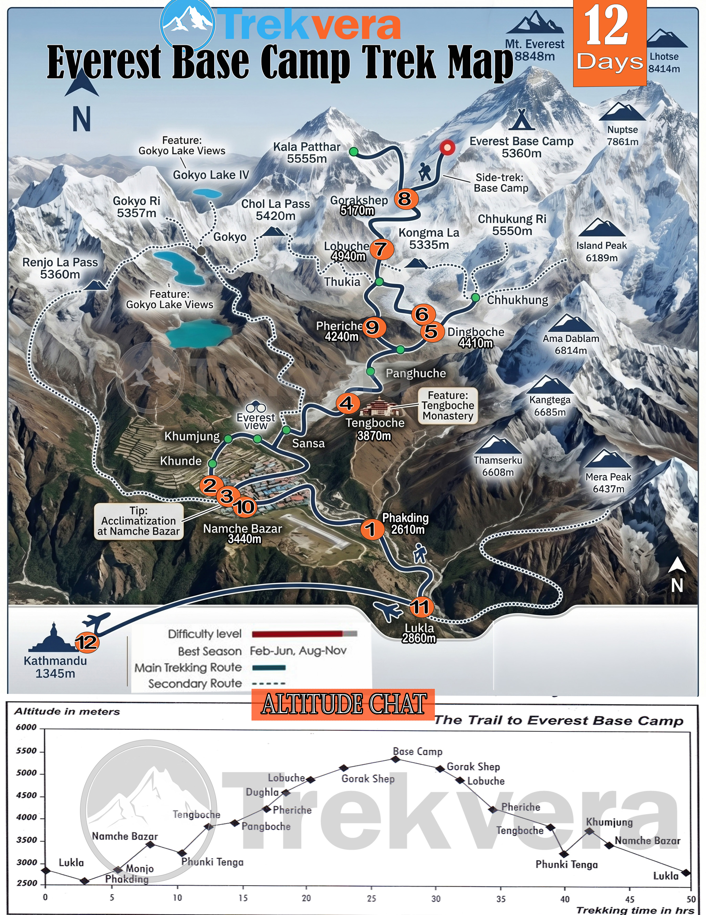 Latest updated Everest base Camp Trek Map
